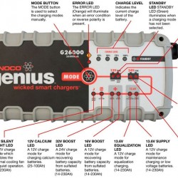 Noco Φορτιστής Μπαταρίας Αυτοκινήτου Genius G26000